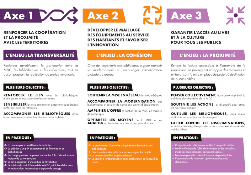 2025 04 CE AG culture mediatheque flyer lecture publique2